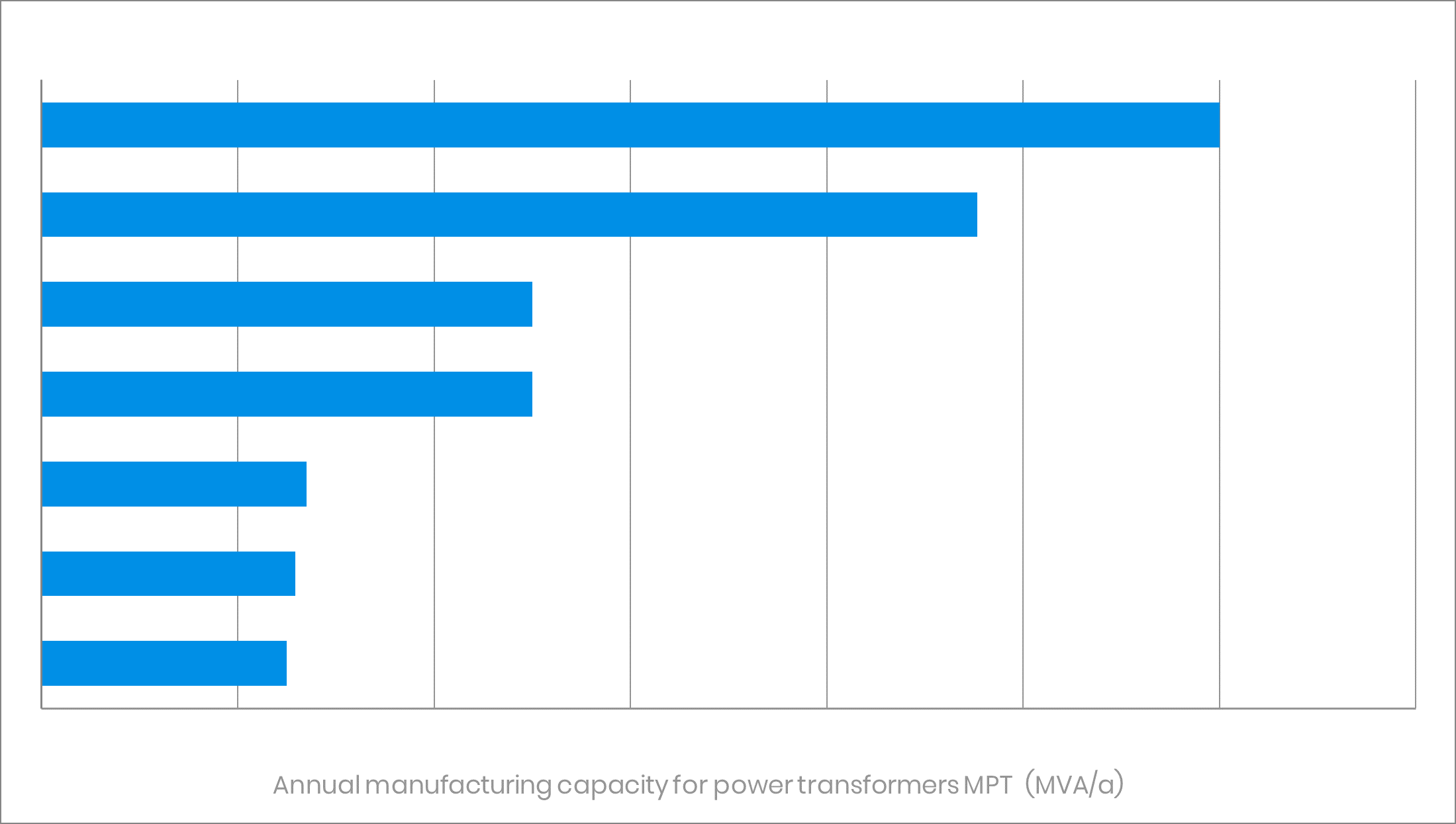 largest power transformer in the world